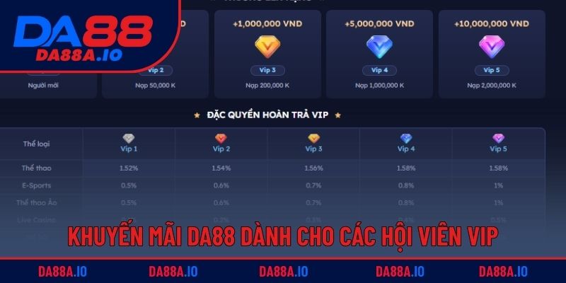 Khuyến mãi DA88 dành cho các hội viên VIP